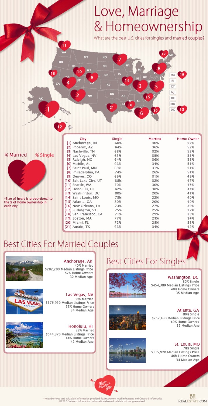 Valentines-Day-Infographic2