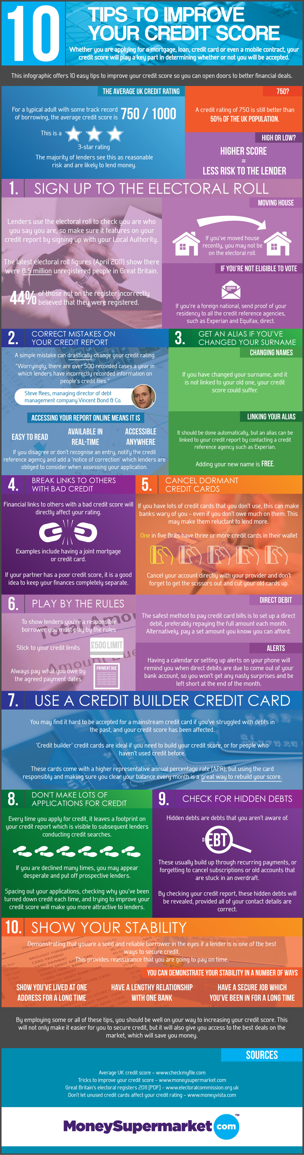 10-tips-to-improve-your-credit-card-score