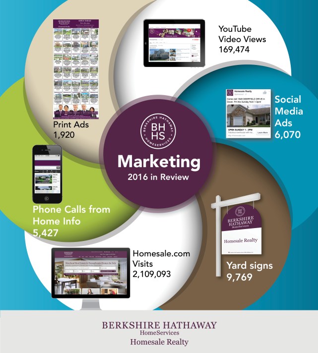 markettechgraphic-january2017