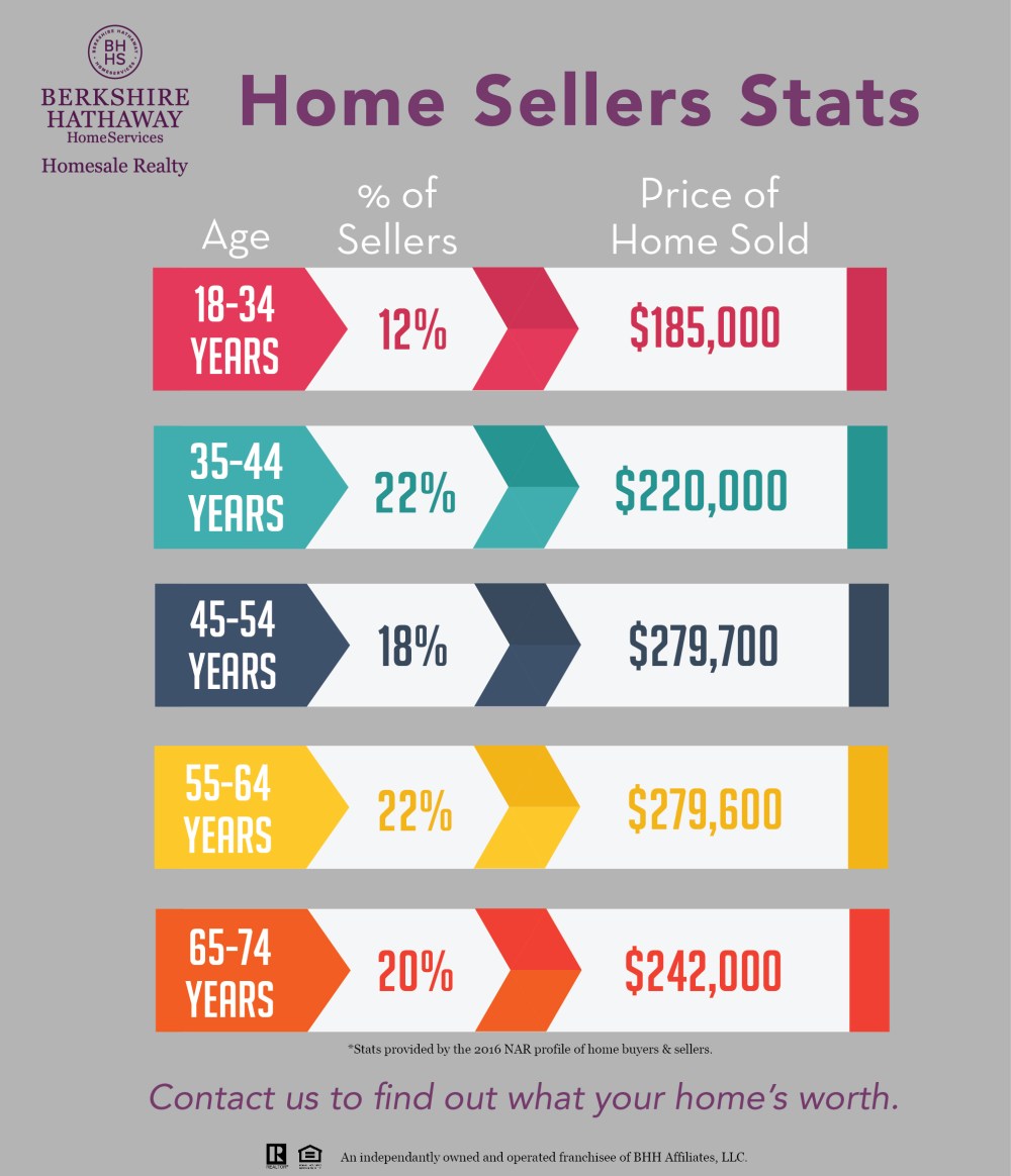 July 2017 Market &amp; Tech