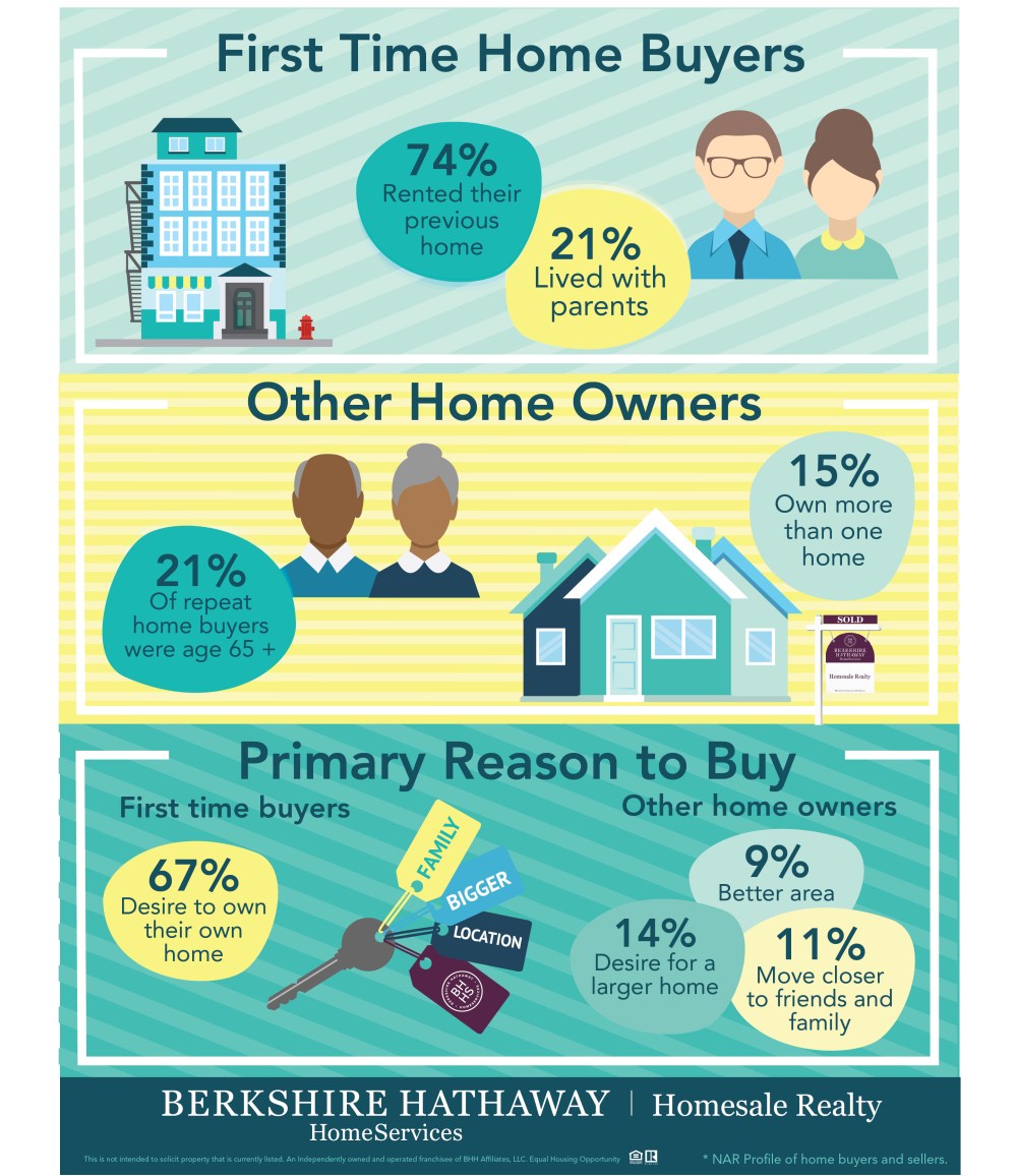 Septemper 2017 Market &amp; Tech