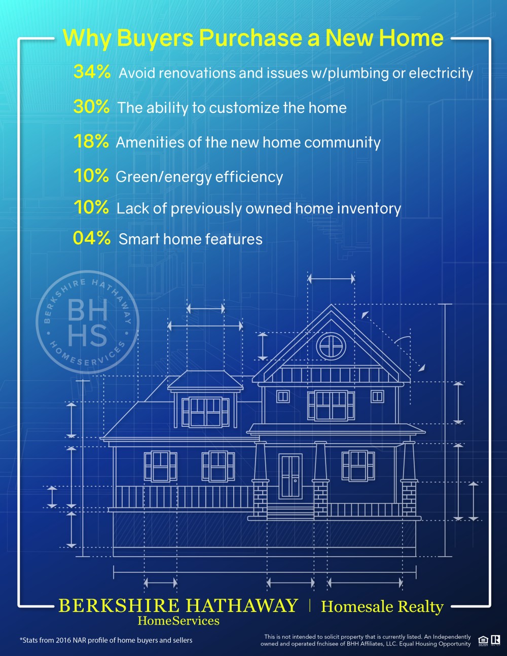 October 2017 Market &amp; Tech-01