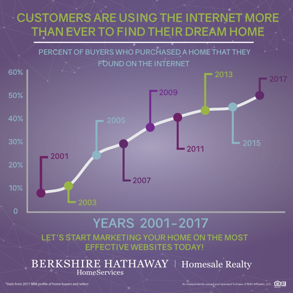 July 2018 Market & Tech-01.jpg