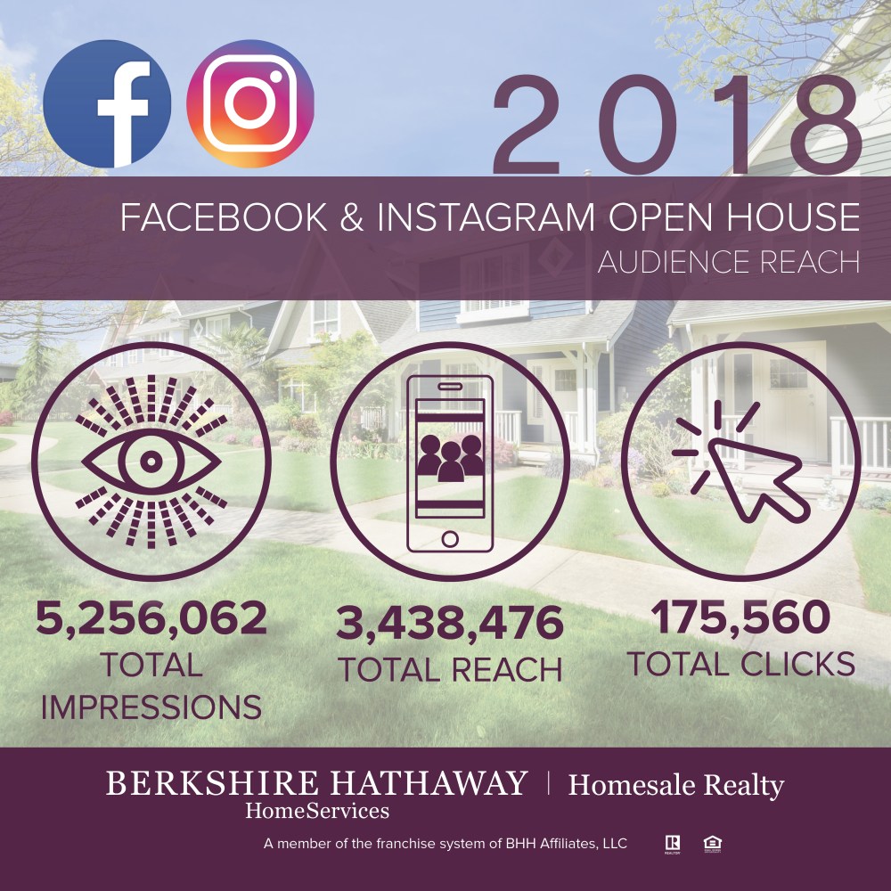 Facebook Open House Stats_2018 v2.jpg