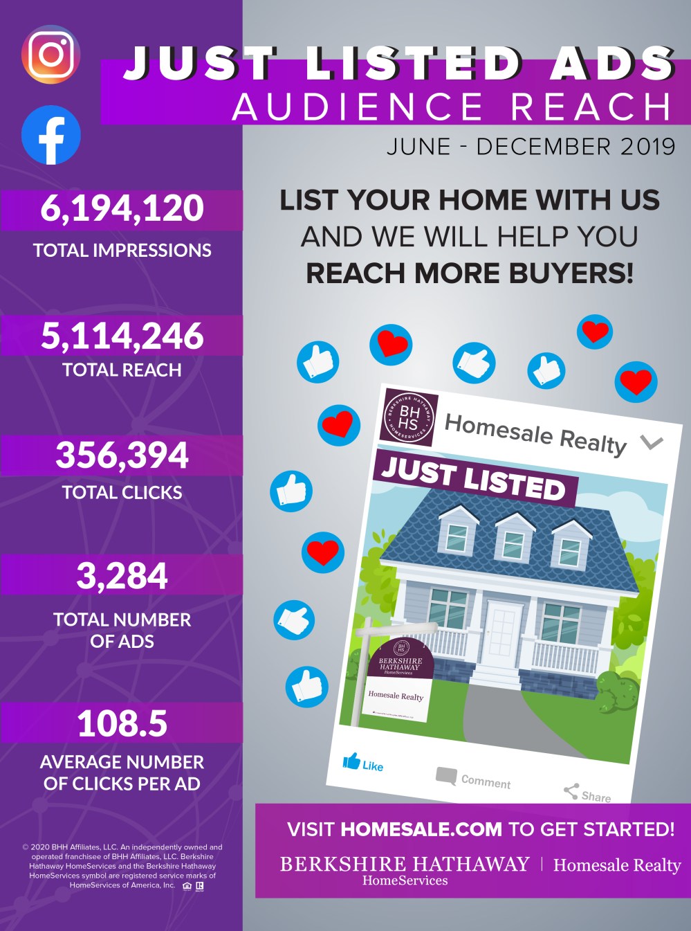 2020.01 - Market &amp; Tech - Just Listed Ads-01