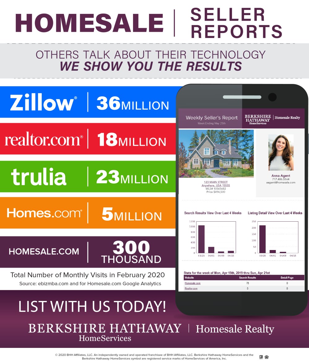 2020.03 - Market &amp; Tech - Seller Reports-01