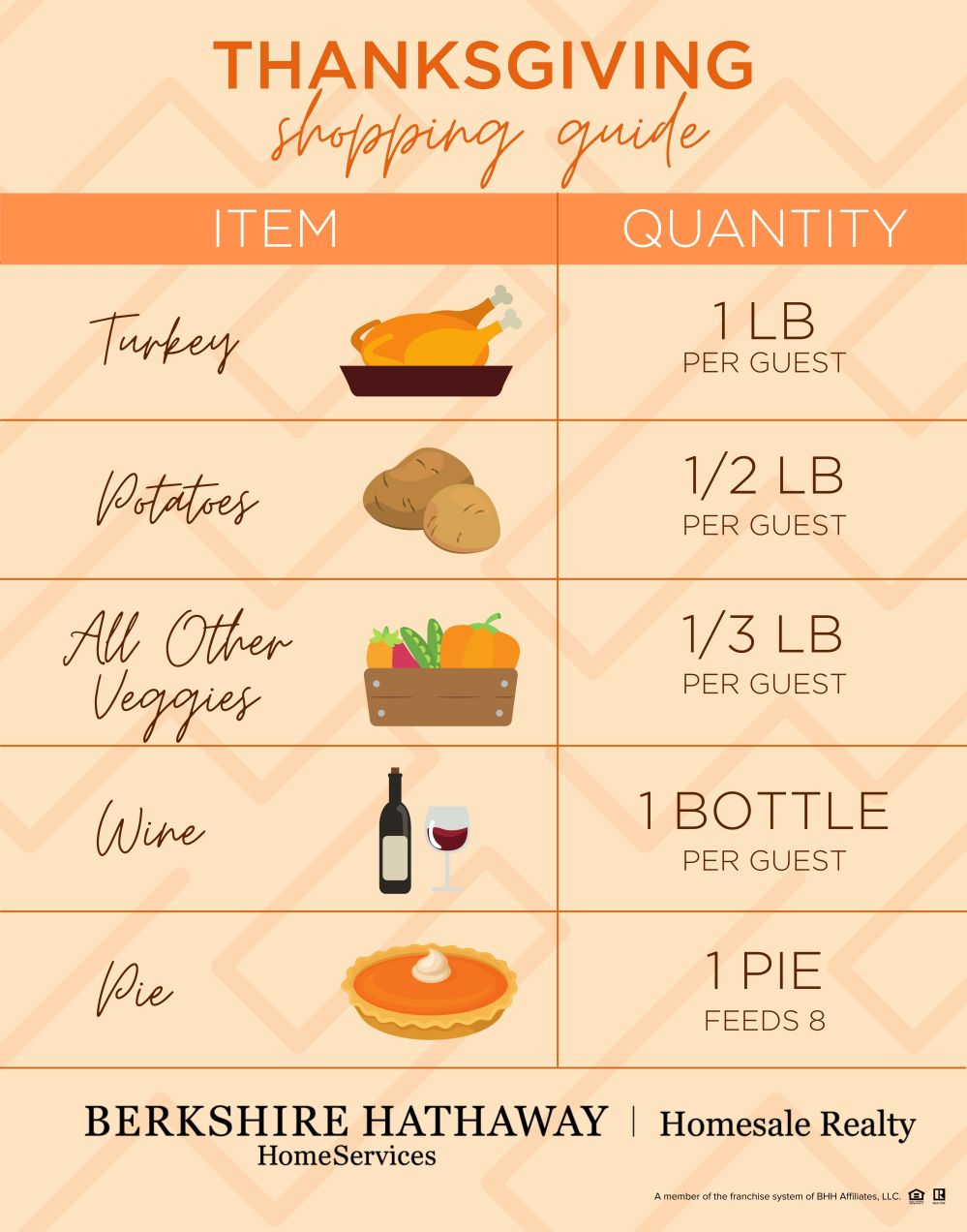 November Item of Value